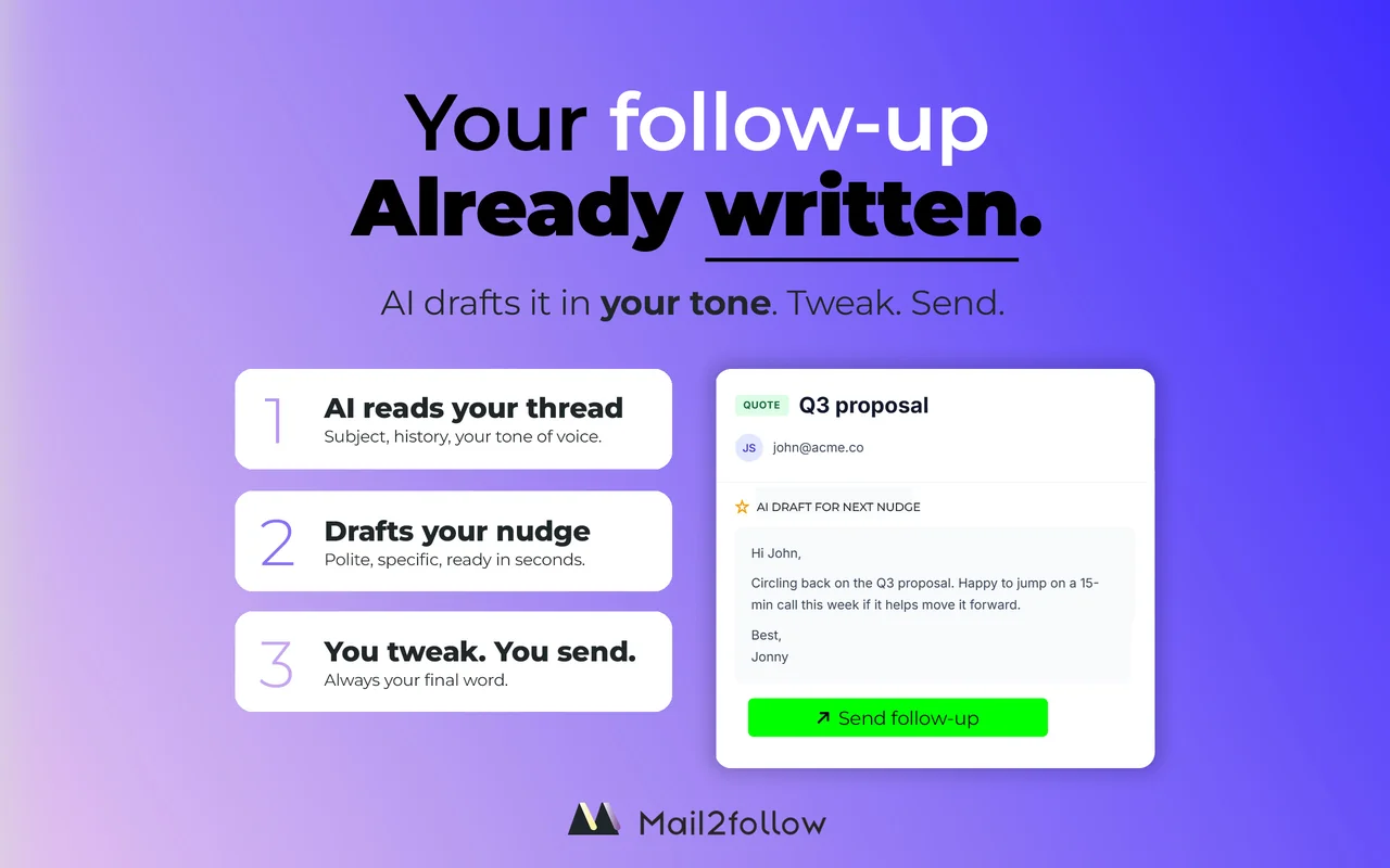 Mail2Follow AI draft panel showing a 3-step flow: AI reads the thread, drafts the nudge in your tone, you tweak and send