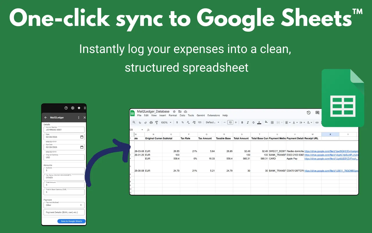 Mail2Ledger one-click sync showing extracted invoice data flowing into a structured Google Sheets expense tracker
